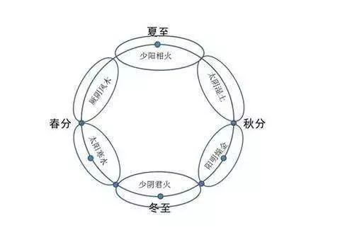 ֤